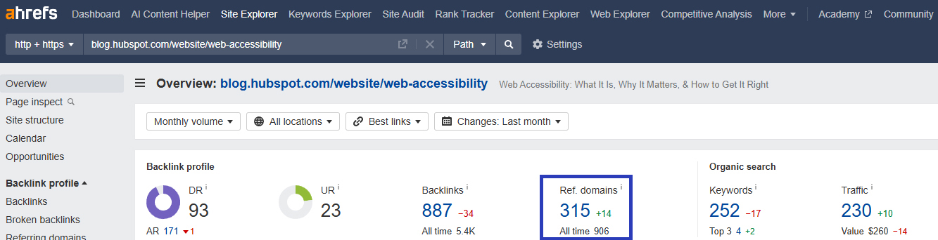 315 посилаються доменів (за даними Ahrefs) на «Web Accessibility: What It Is, Why It Matters, & How to Get It Right» від HubSpot
